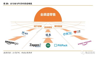 阿里巴巴與亞馬遜生態(tài)對(duì)決 拍賣業(yè)務(wù)深度對(duì)比分析