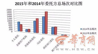 陜西公車改革拍賣熱潮 年末業務高度集中，市場化處置顯成效